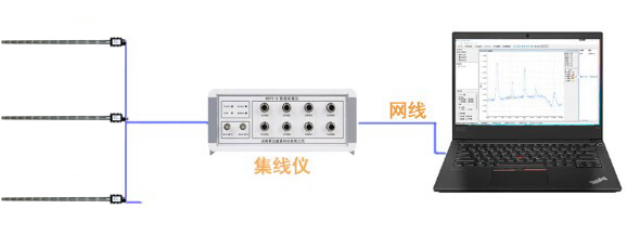 波高儀組網模式